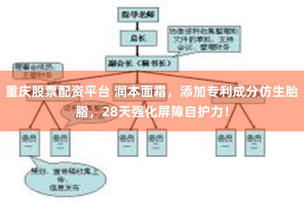 重庆股票配资平台 润本面霜，添加专利成分仿生胎脂，28天强化屏障自护力！
