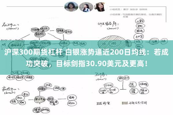 沪深300期货杠杆 白银涨势逼近200日均线：若成功突破，目标剑指30.90美元及更高！