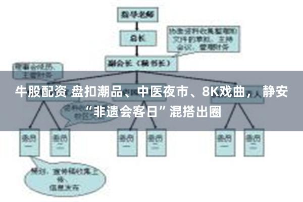 牛股配资 盘扣潮品、中医夜市、8K戏曲， 静安“非遗会客日”混搭出圈